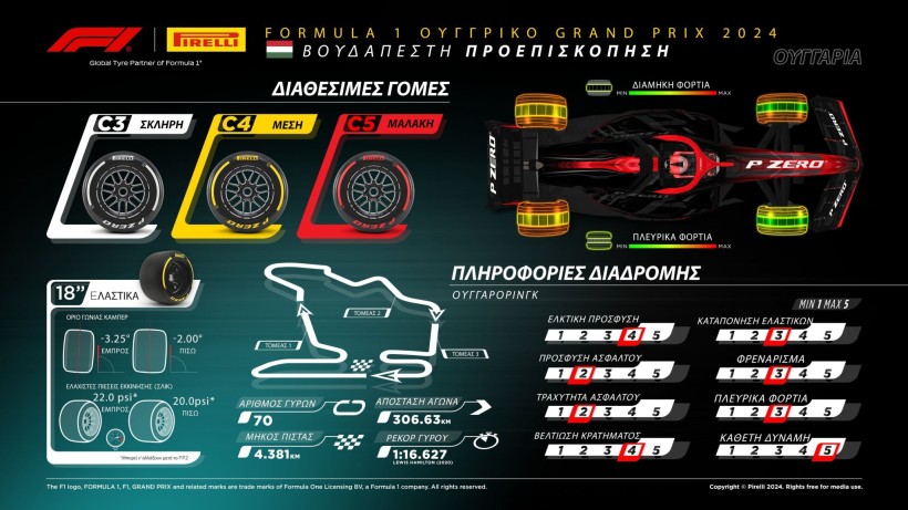 2024-f1-pirelli-gp-hpreview3.jpg?v=0