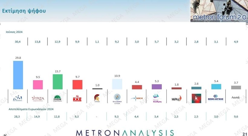 Metron Analysis / Mega