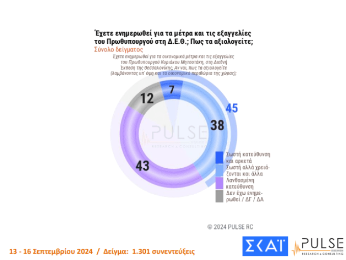 PULSE / ΣΚΑΪ