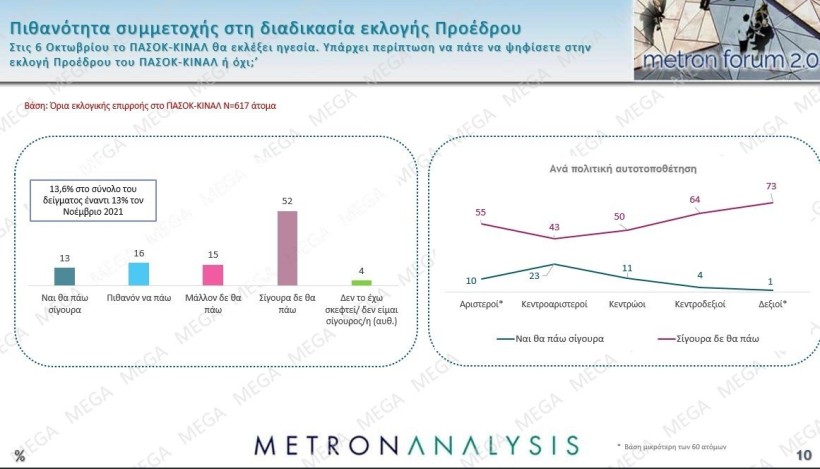 Metron Analysis / Mega