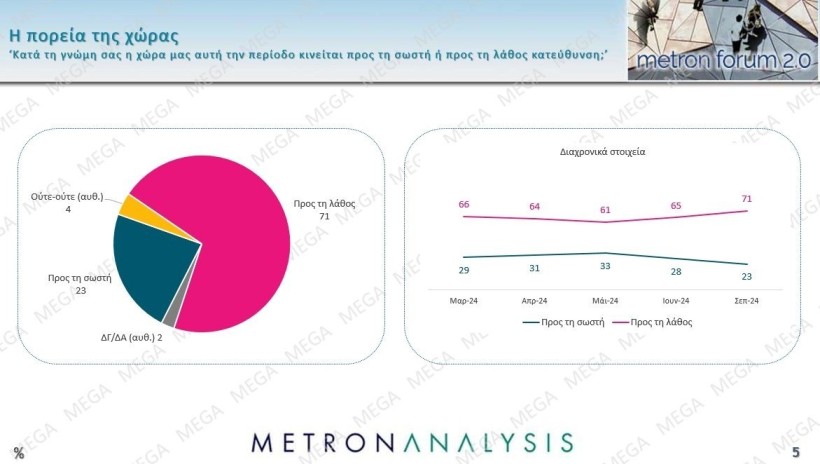 Metron Analysis / Mega 