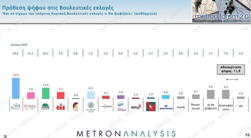 Metron Analysis / Mega