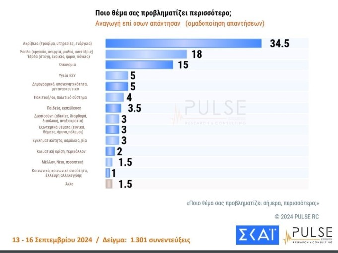 PULSE / ΣΚΑΪ