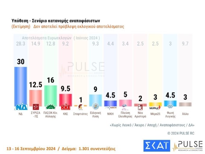 PULSE / ΣΚΑΪ