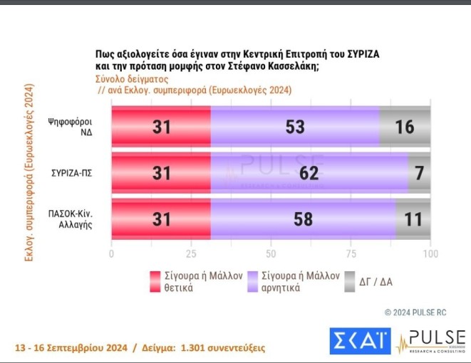 PULSE / ΣΚΑΪ 