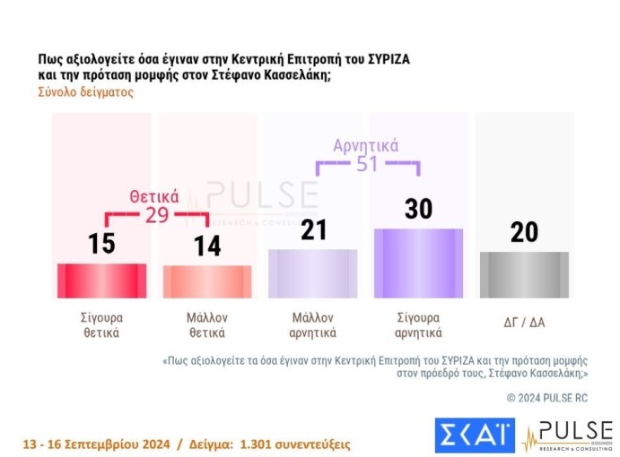 PULSE / ΣΚΑΪ