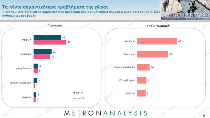 Metron Analysisi / Mega 