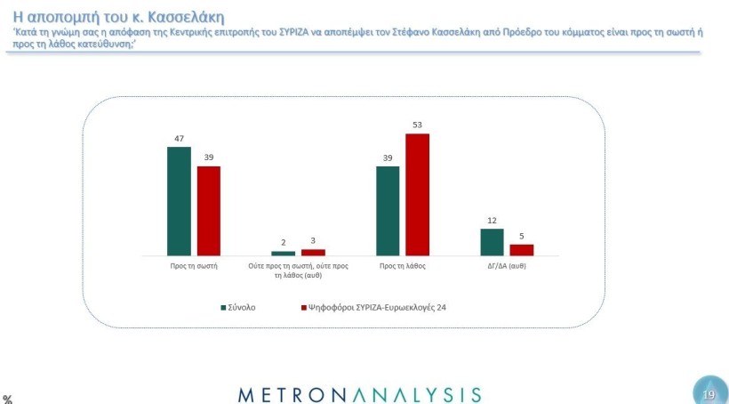 Metron Analysis / Mega