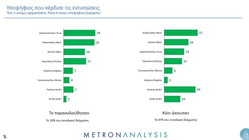 Metron Analysis / Mega 