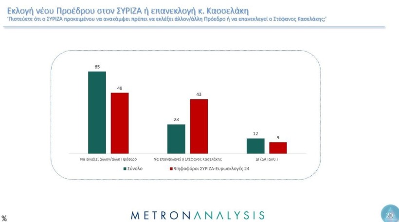 Metron Analysis / Mega