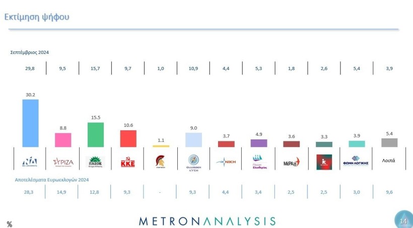 Metron Analysis / Mega