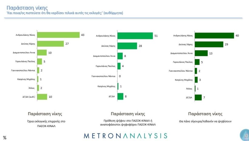 Metron Analysis / Mega