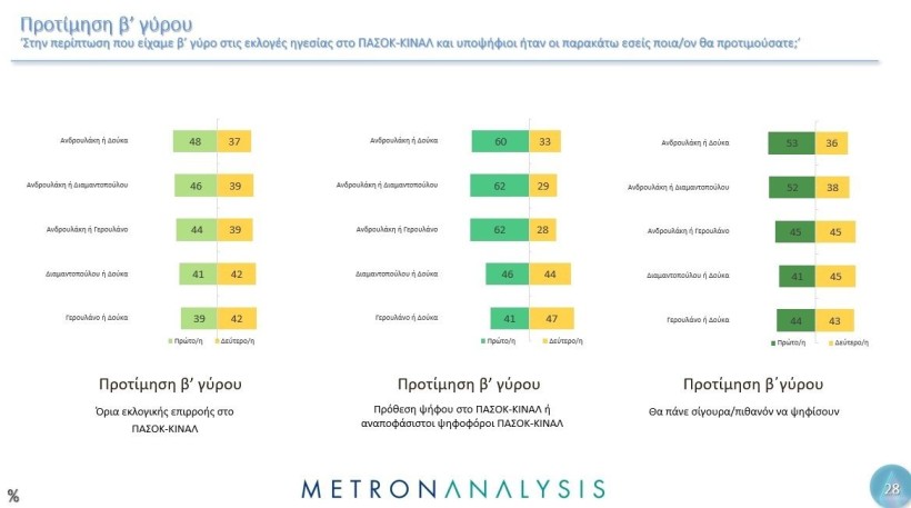 Metron Analysis / Mega 