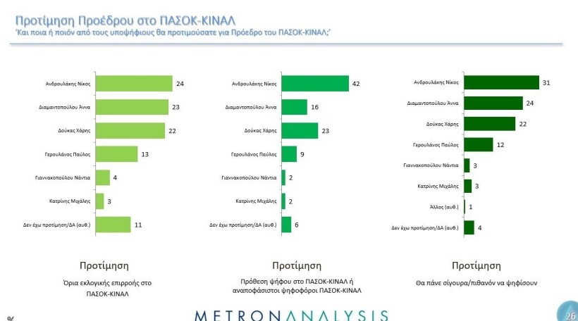 Metron Analysis / Mega