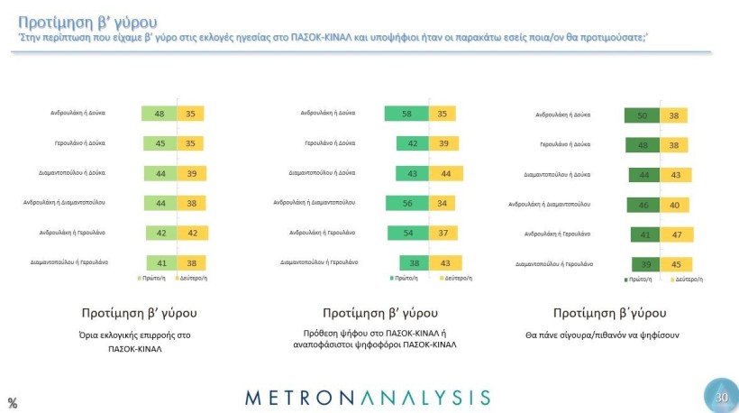 Metron Analysis / Mega 