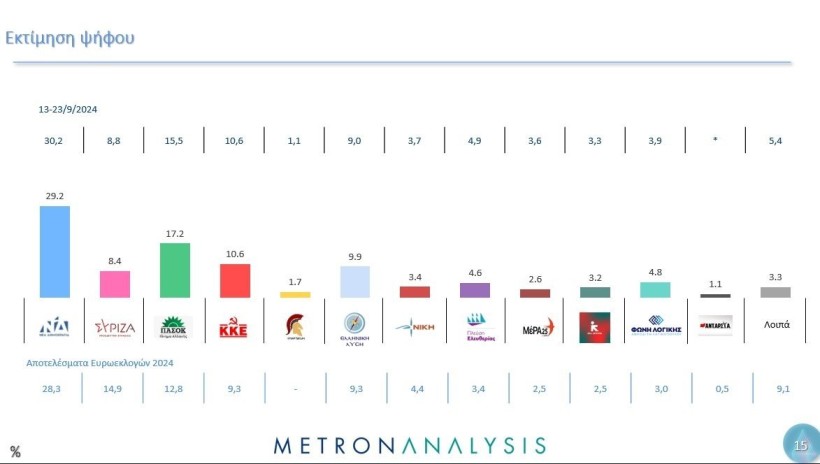 Metron Analysis / Mega