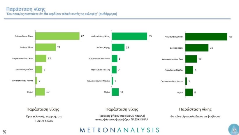 Metron Analysis / Mega 