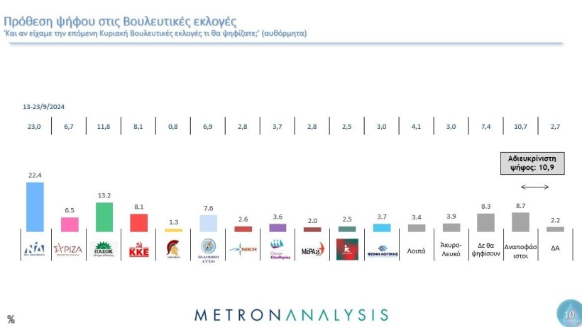 Metron Analysis / Mega 