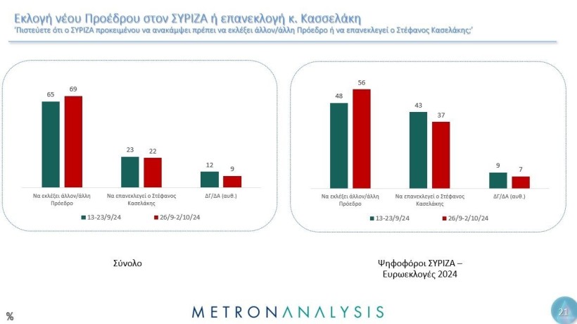 Metron Analysisi / Mega 