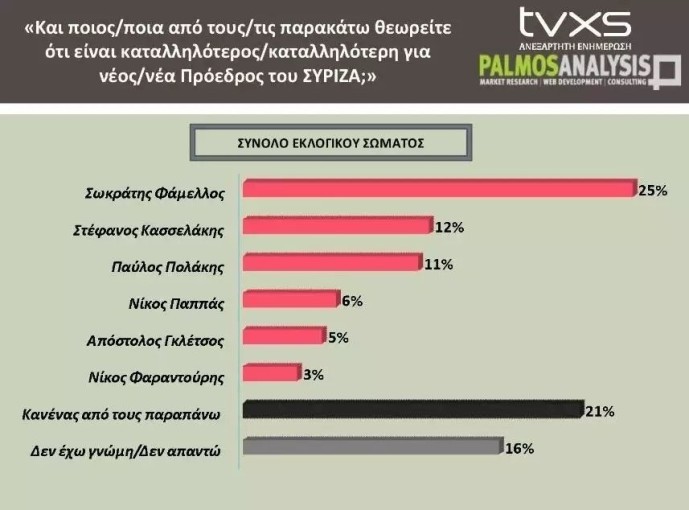 Palmos Analysis