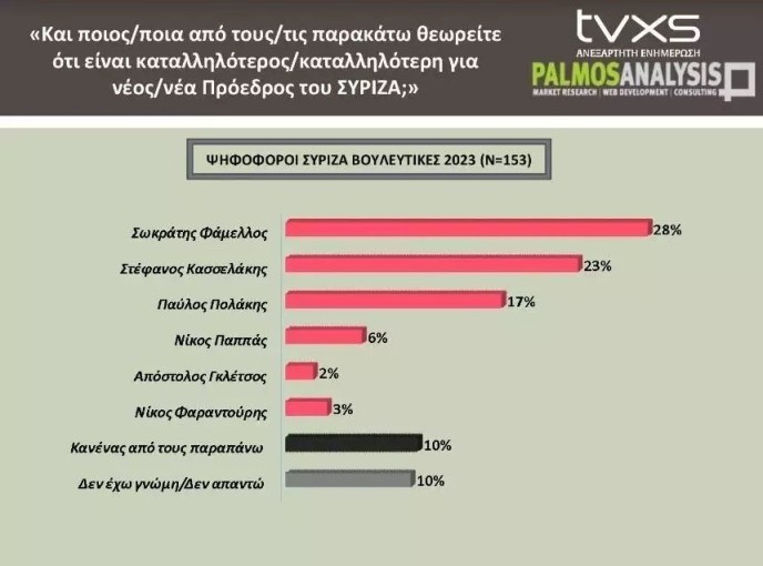 Palmos Analysis