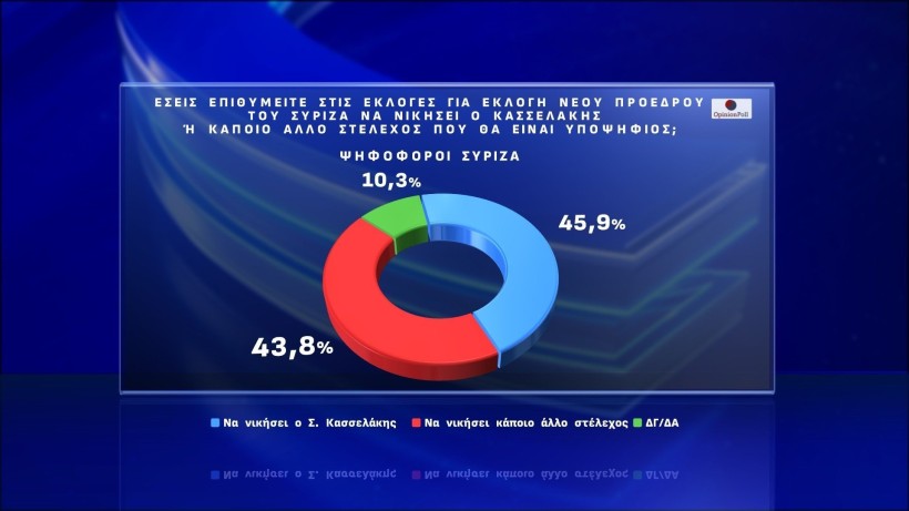 Opinion Poll / Action 24