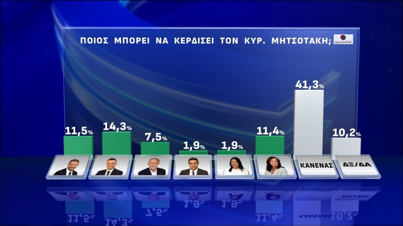 Opinion Poll / Action 24