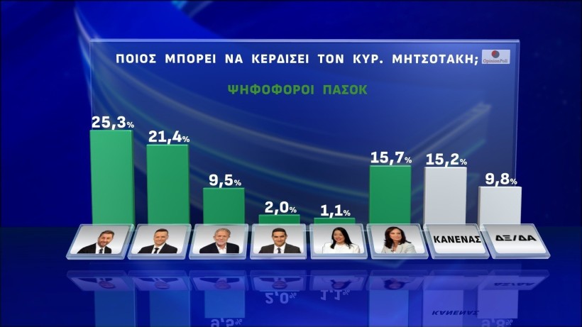 Opinion Poll / Action 24 