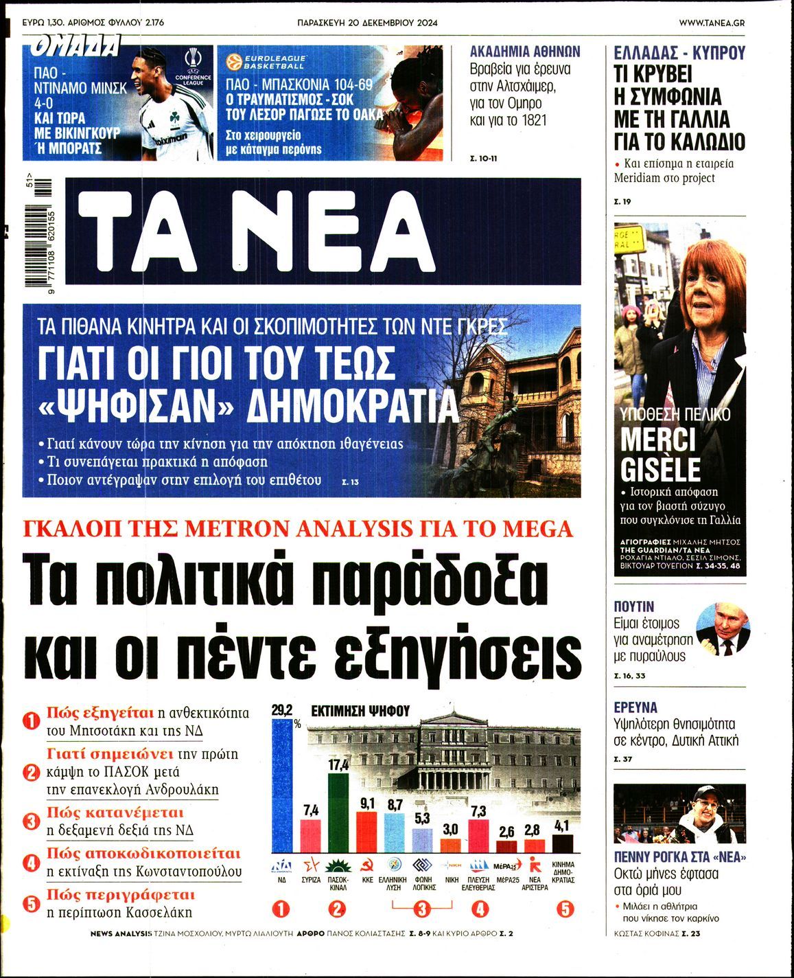 Πρωτοσέλιδο εφημερίδας ΤΑ ΝΕΑ